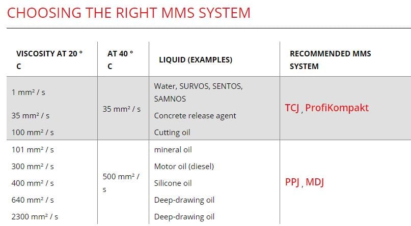 RIGHT SYSTEM FOR YOU