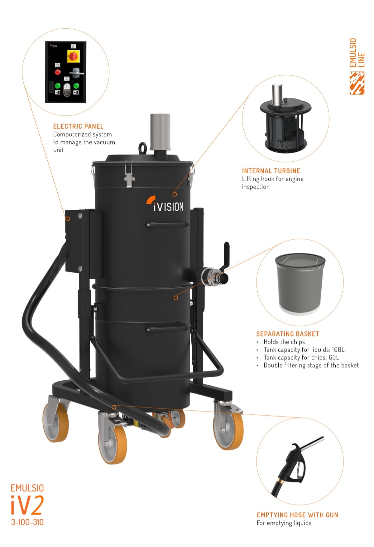 IV2 FULL DETAILS