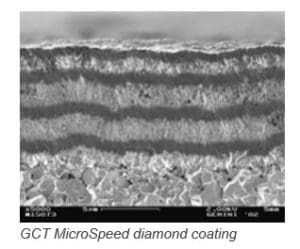 GCT MicroSpeed Coating